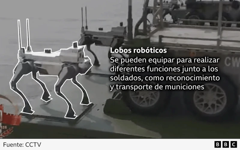 Robot wolfs