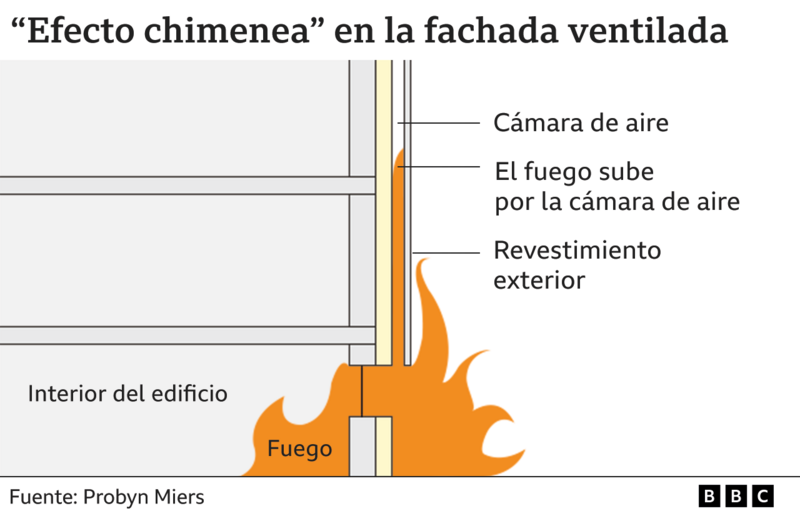 incendio en un edificio en España