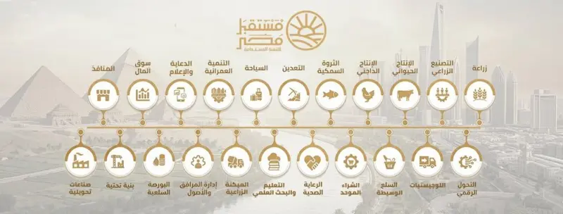 القطاعات التي يعمل بها جهاز "مستقبل مصر" للتنمية المستدامة