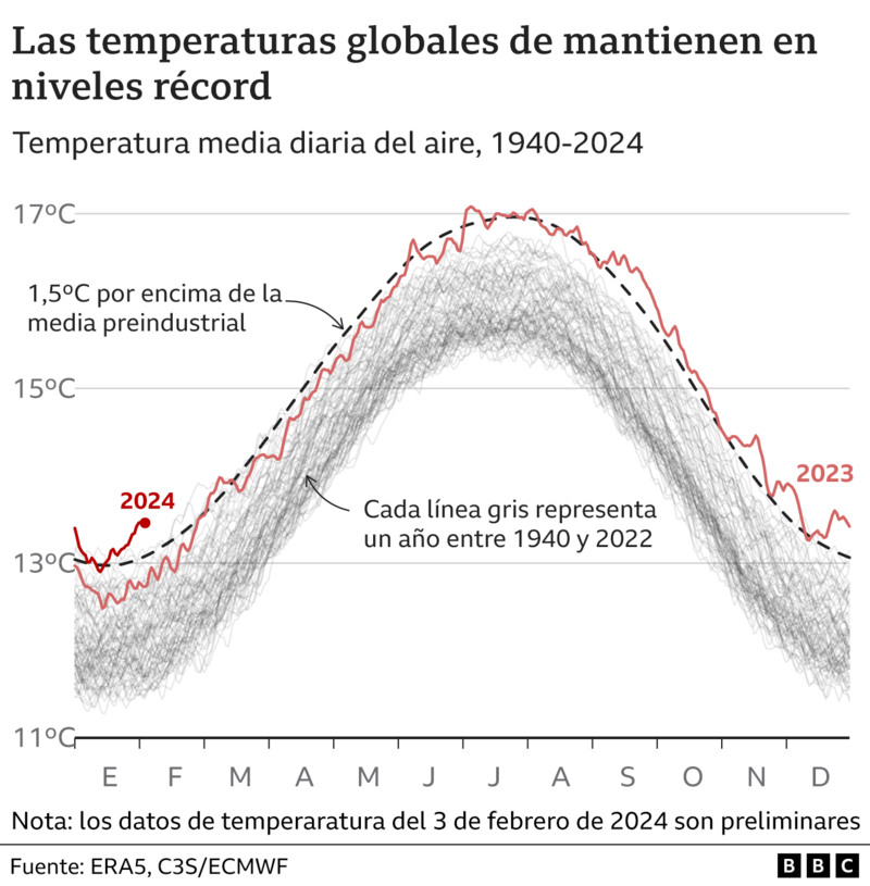 temperatura