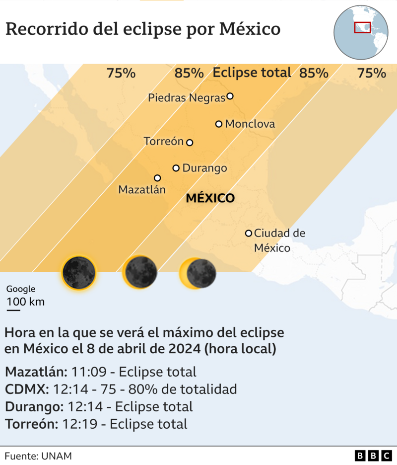 el eclipse