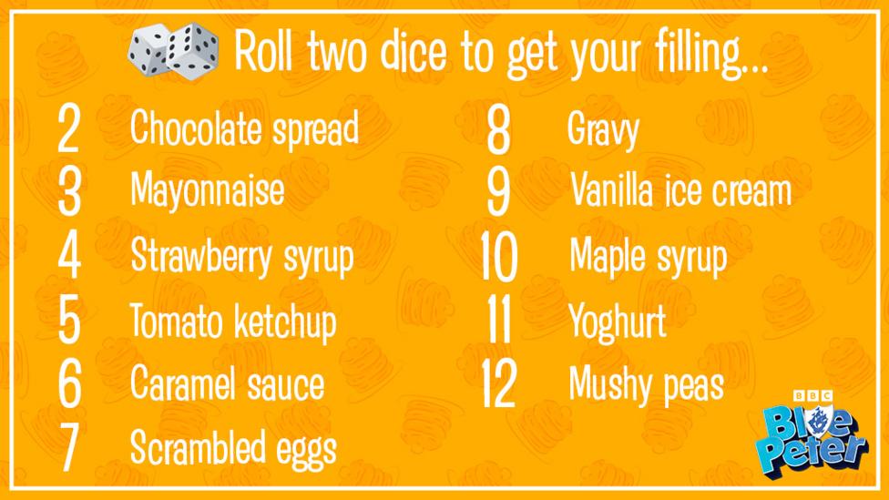 Pancake pot luck fillings. Text reads: Chocolate spread, mayonnaise, strawberry syrup, tomato ketchup, caramel sauce, scrambled eggs, gravy, vanilla ice cream, maple syrup, yoghurt, mushy peas