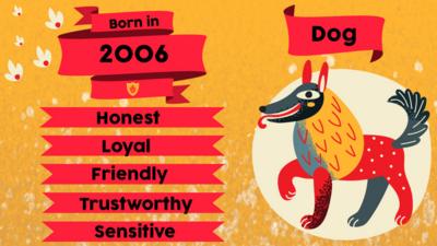 A dog and flags with text "Born in 2006. Honest, Loyal, Friendly, Trustworthy, Sensitive" 