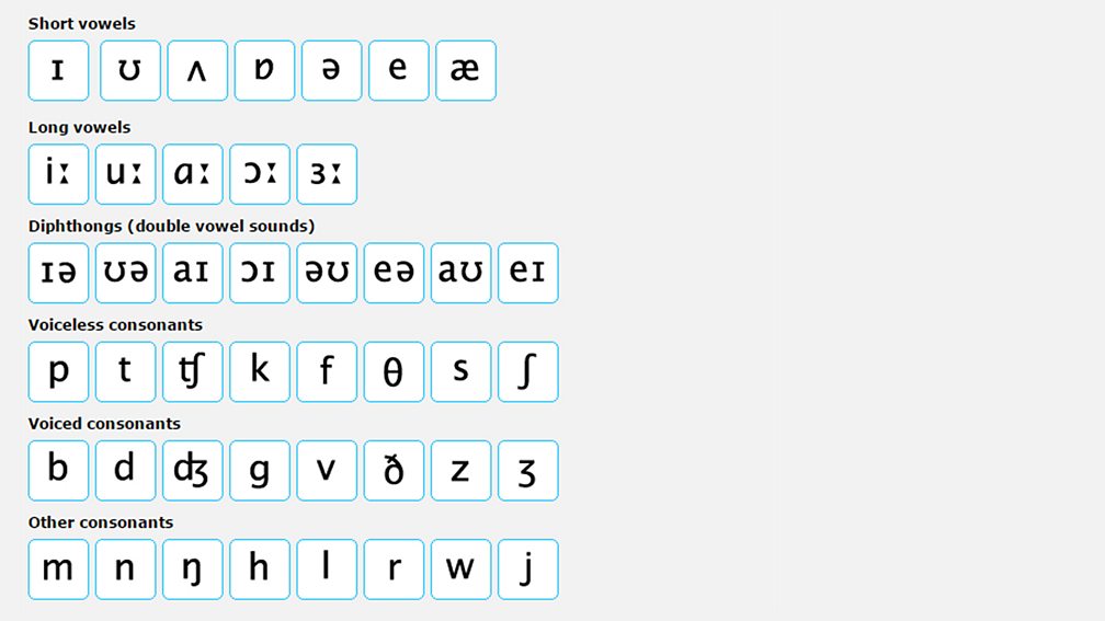BBC - BBC Learning English, Pronunciation Tips - introduction