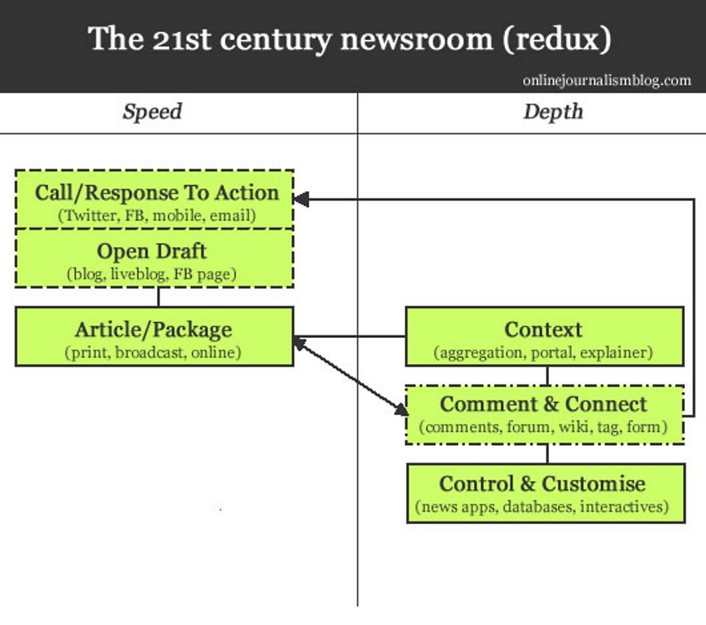 BBC Blogs College of Journalism How digitisation has changed the