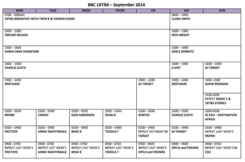 BBC Radio 1 Radio 1 & 1Xtra Schedules Radio 1 and 1Xtra announce