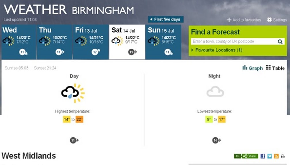 download bbc weather 21 day forecast
