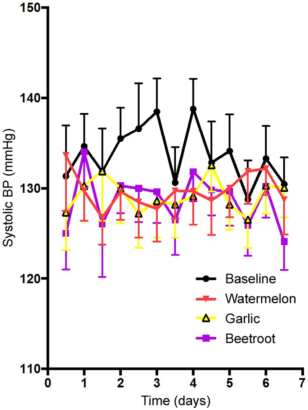BBC Two Trust Me, I'm a Doctor, Series 2, Episode 2 The big blood pressure experiment