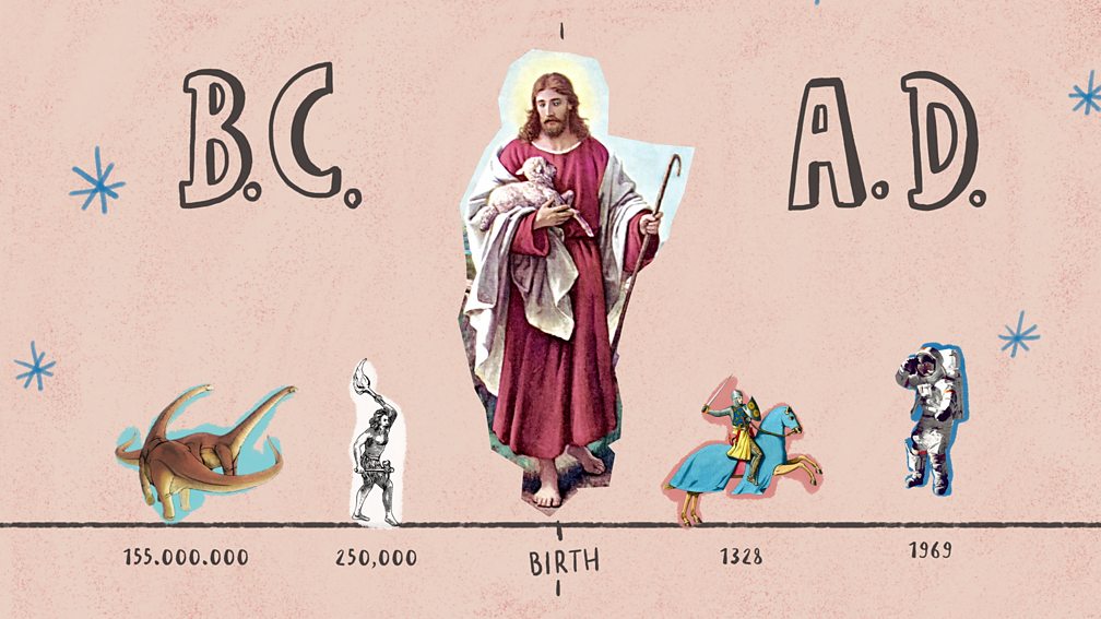 KS3 Religious Studies I is for idols and icons BBC Teach