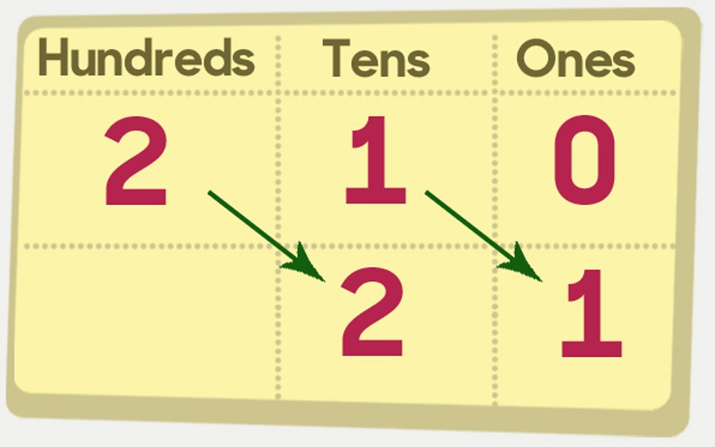How To Multiply And Divide By 0 1 10 And 100 BBC Bitesize