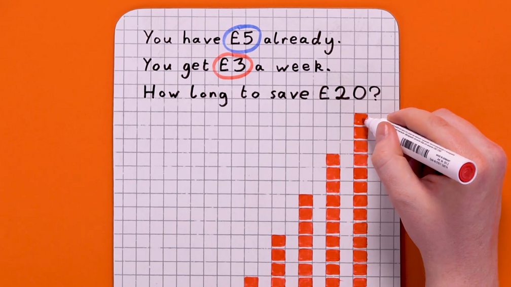 Linear sequences BBC Bitesize