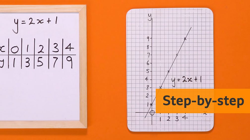 on-the-grid-draw-the-graph-of-y-3x-2