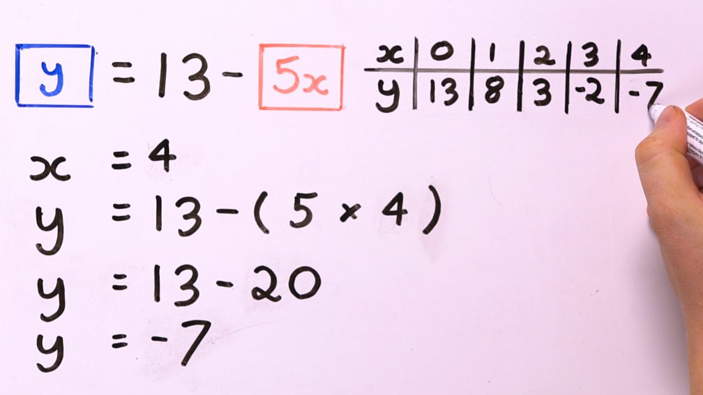 Simultaneous Equations - BBC Bitesize