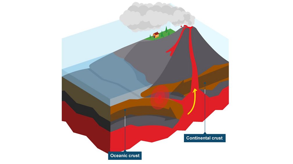 What Happens When A Volcano Erupts? - BBC Bitesize