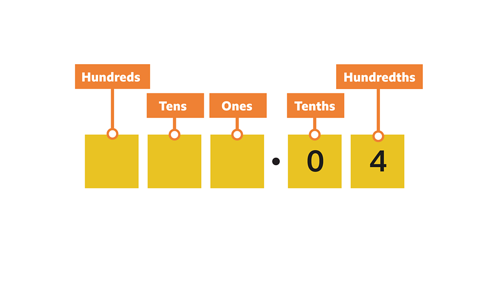 Multiply Decimals By 10 100 1000 Maths Learning With BBC Bitesize