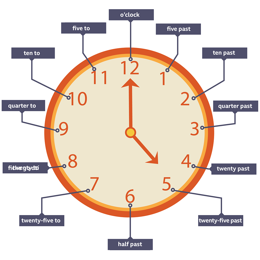 Telling the time - BBC Bitesize