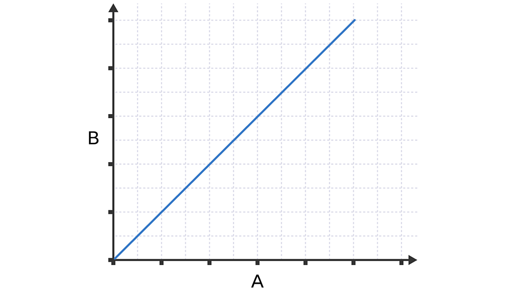 Graphs and charts Working scientifically KS3 Science BBC Bitesize BBC Bitesize