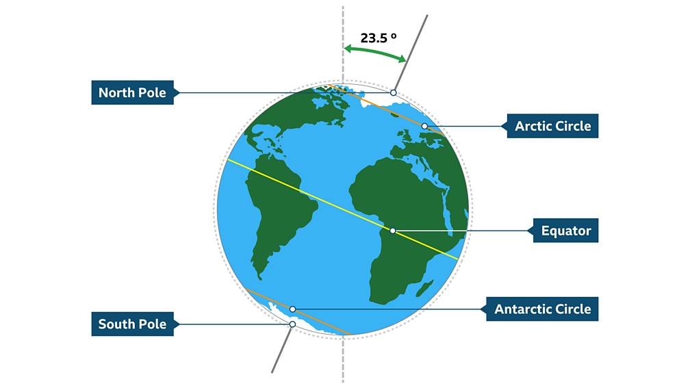 an-introductory-guide-to-antarctica-for-for-ks3-geography-students