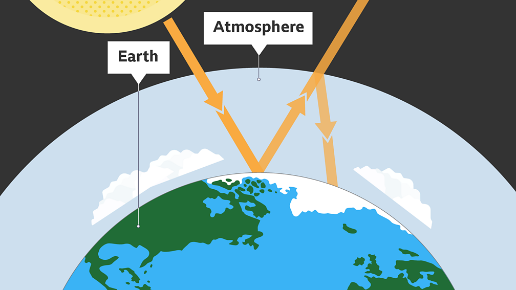 Climate change KS3 Geography BBC Bitesize BBC Bitesize