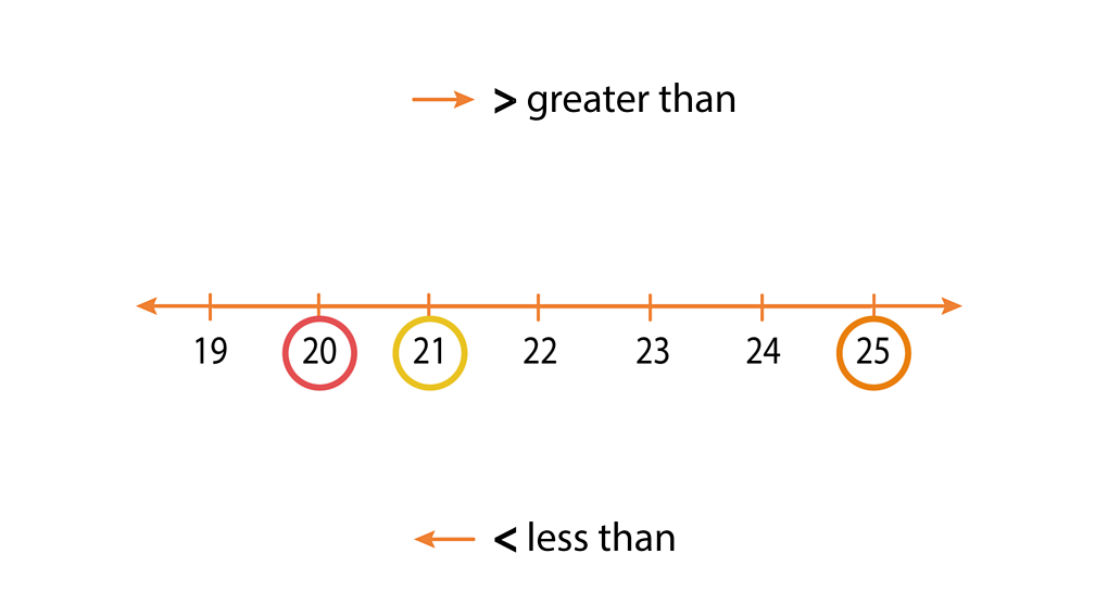 comparing-numbers-to-100-maths-learning-with-bbc-bitesize-bbc-bitesize