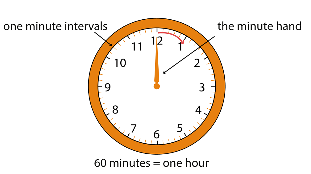 Hours and days Maths Learning with BBC Bitesize BBC Bitesize