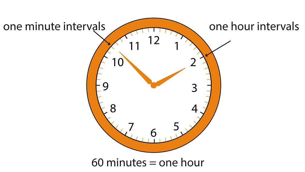 Hours and days - Maths - Learning with BBC Bitesize - BBC Bitesize