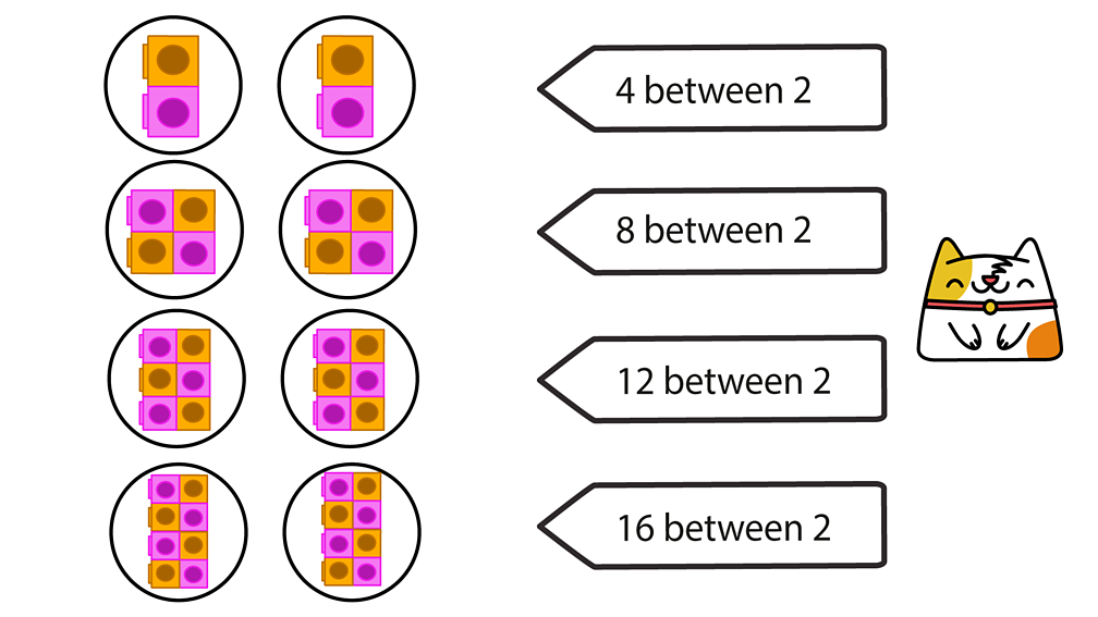 sharing-maths-learning-with-bbc-bitesize-bbc-bitesize