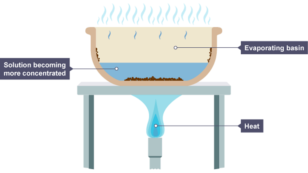 Evaporation BBC Bitesize