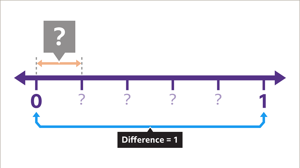 what-is-a-fraction-ks3-maths-bbc-bitesize-bbc-bitesize