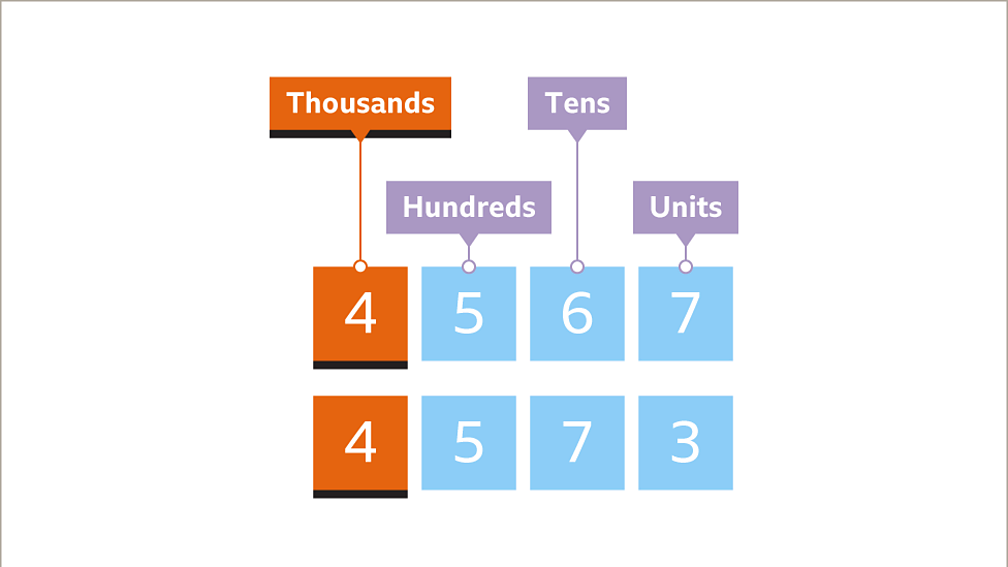 find-the-smallest-number-which-when-increased-by-7-is-exactly-divisible