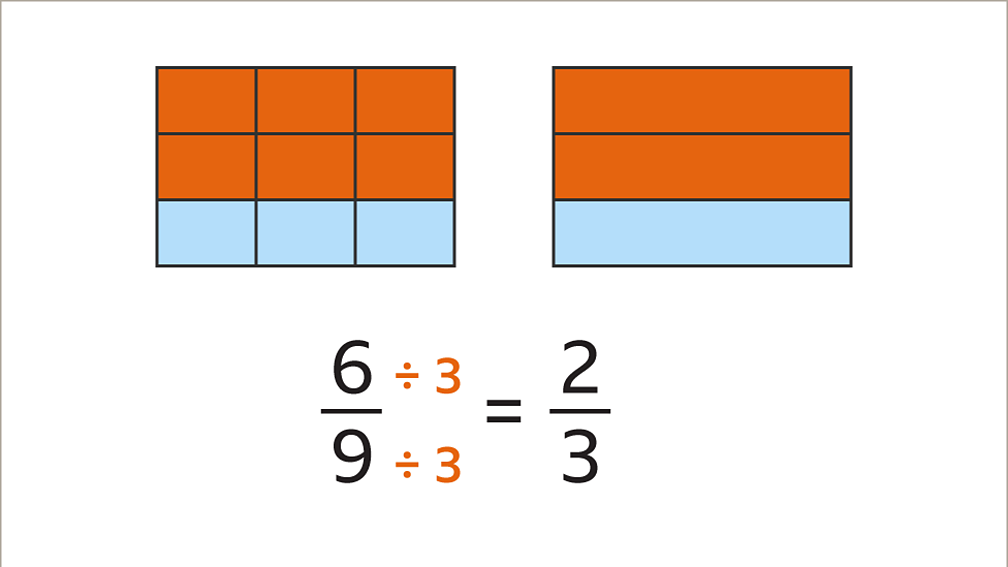 how-to-find-equivalent-fractions-bbc-bitesize