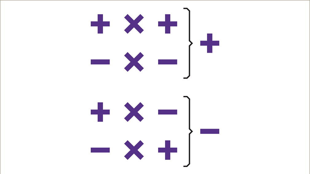how-to-multiply-and-divide-positive-and-negative-numbers-ks3-maths