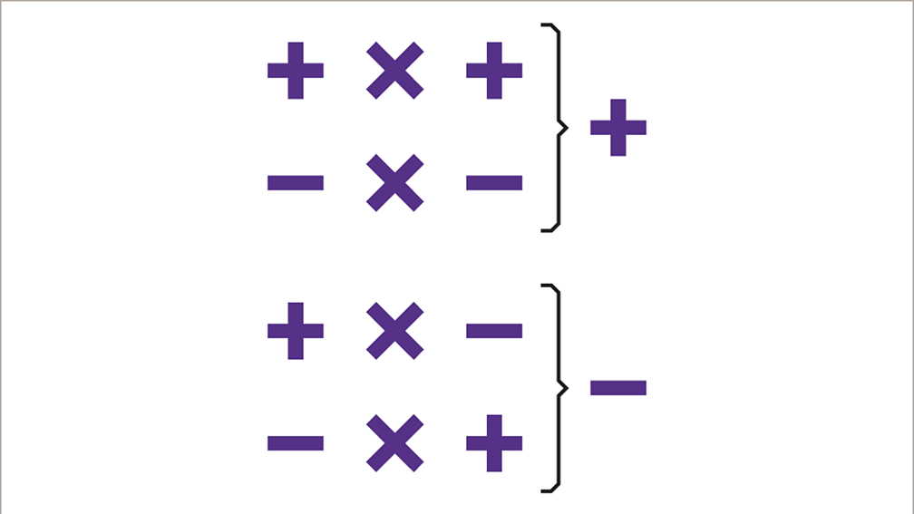 a negative number divided by a positive number equals