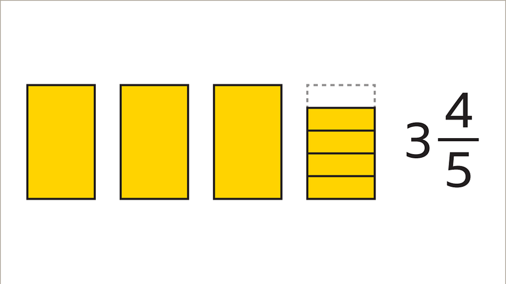 Mixed numbers, proper and improper fractions explained KS3 Maths BBC Bitesize