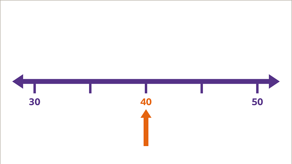 Learn about number lines and their everyday use KS3 Maths BBC Bitesize