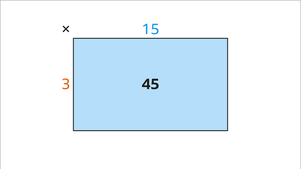 Learn how to multiply using the area method KS3 Maths BBC Bitesize
