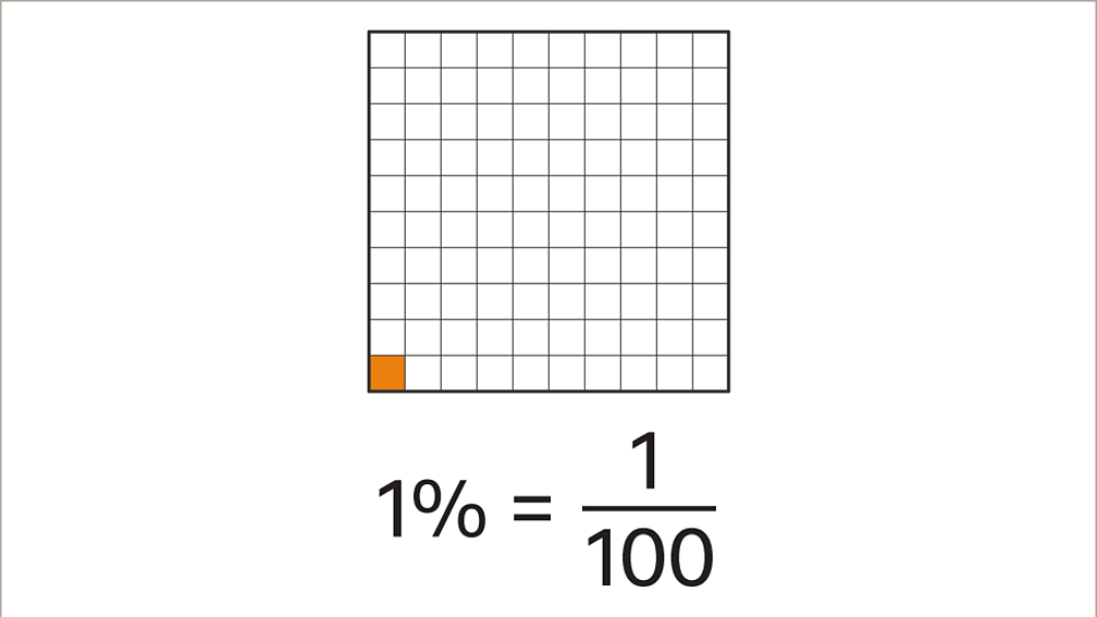 calculating-percent-decrease-in-3-easy-steps-mashup-math