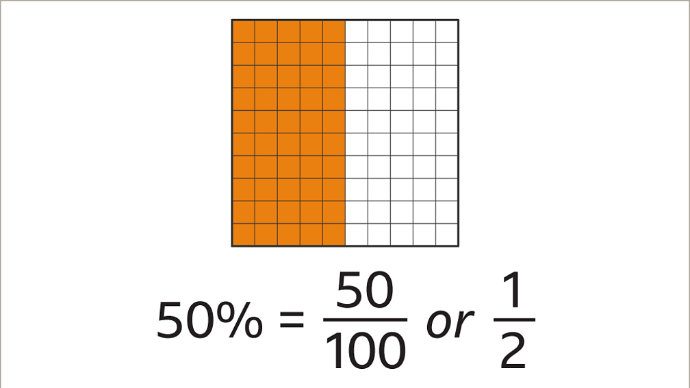 what-are-percentages-bbc-bitesize