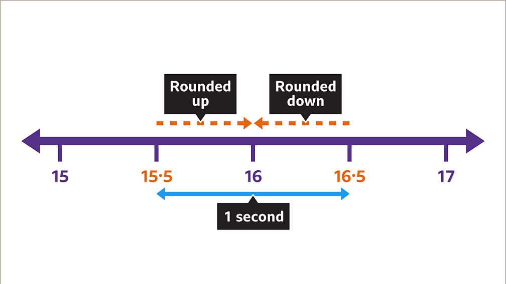 rounding-errors-bbc-bitesize