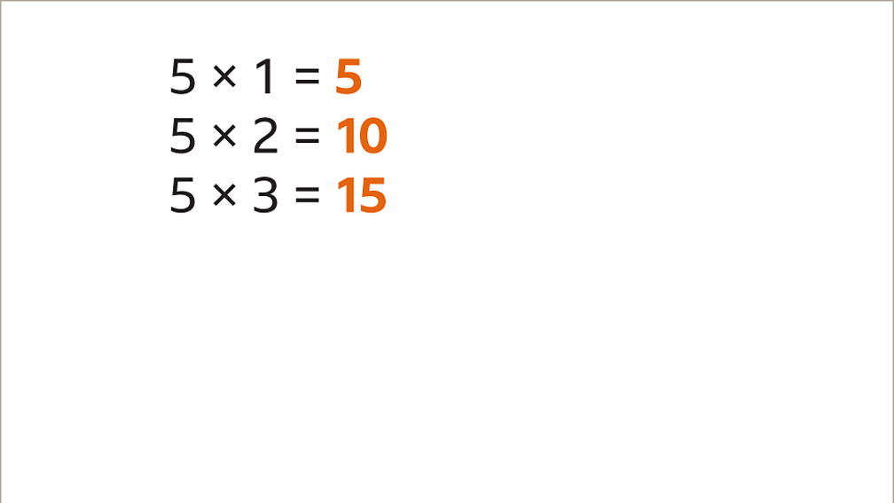 Understanding Factors Factor Pairs And Multiples In Maths BBC Bitesize