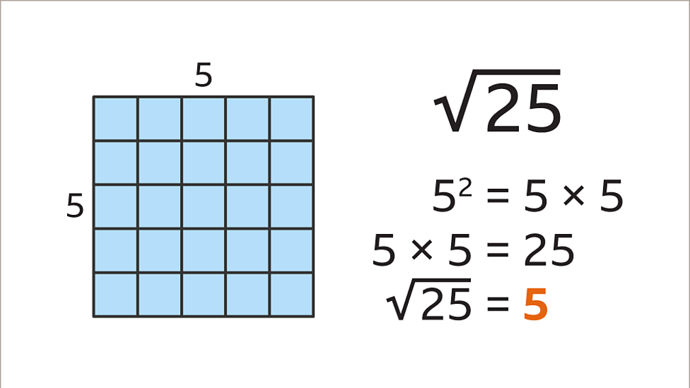 Five squared. Квадрирование квадрата.