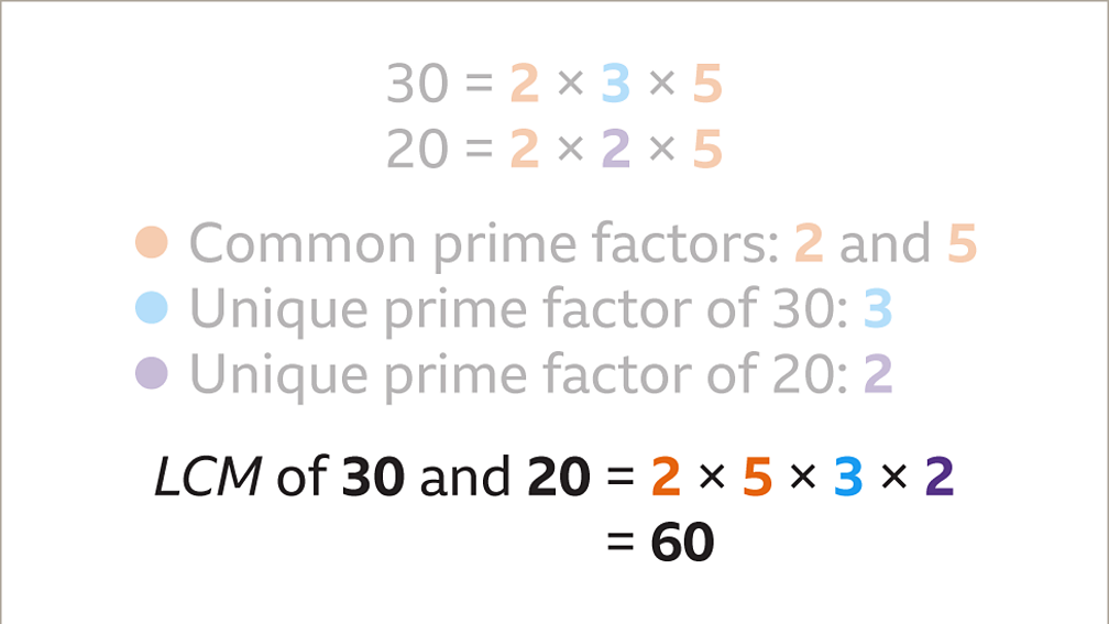 What is a common factor in maths? - BBC Bitesize