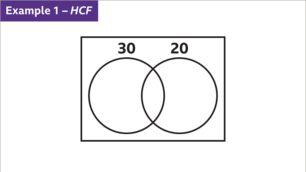 what-is-a-common-factor-in-maths-bbc-bitesize