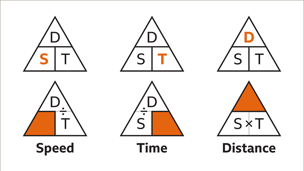 How to calculate speed, distance and time BBC Bitesize