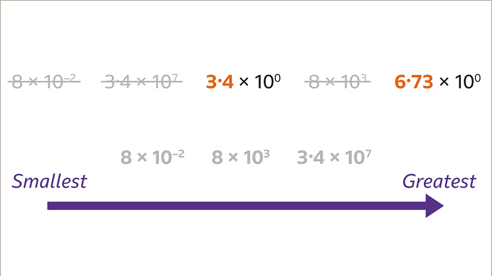 What is standard index form in maths? BBC Bitesize