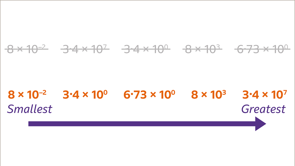 What is standard index form in maths? BBC Bitesize