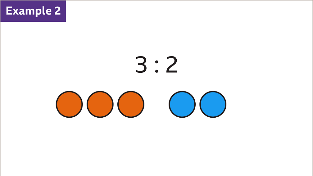 Equivalent Ratios And Simplifying Ratios - KS3 Maths - BBC Bitesize ...