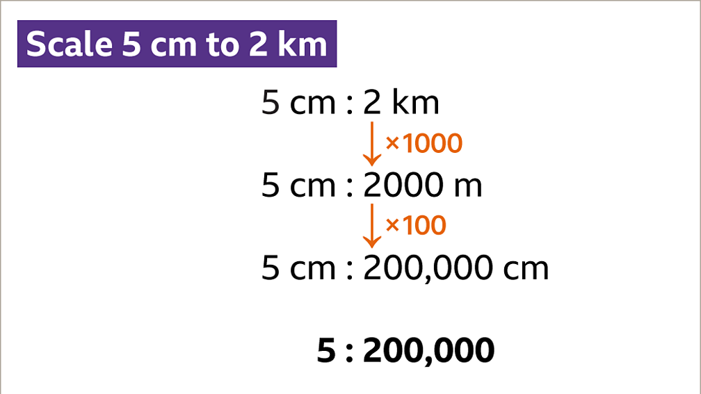 Map scales and ratio - KS3 Maths - BBC Bitesize - BBC Bitesize