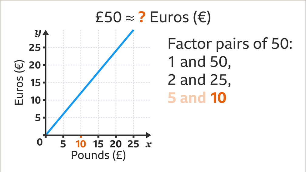 Conversion graphs KS3 Maths BBC Bitesize BBC Bitesize