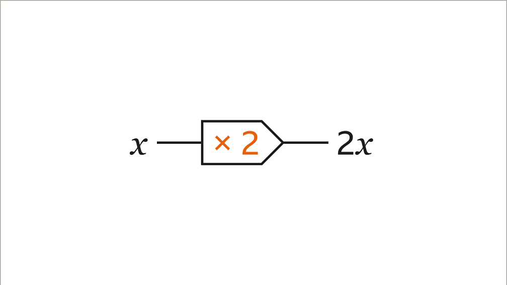Functions - KS3 Maths - BBC Bitesize - BBC Bitesize
